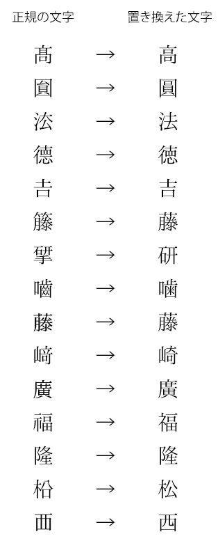 �摜�F�V�X�e����Œu�������Ă��镶���̗�