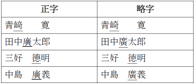 議員名正字一覧